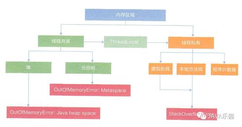 Java內存區域與JMM 天行健，君子以自強不息，地勢坤，君子以厚德載物