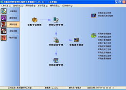 易順佳采購(gòu)管理系統(tǒng)簡(jiǎn)體單機(jī)版 軟件界面設(shè)計(jì)與開(kāi)發(fā)解析