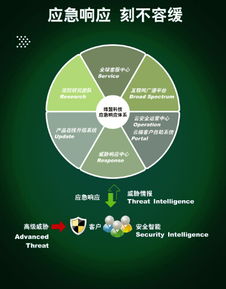 深度分析與立體防護 以海蓮花為例看加密木馬攻擊與網絡安全軟件開發