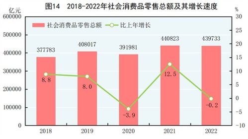 中華人民共和國2022年國民經濟和社會發展統計公報